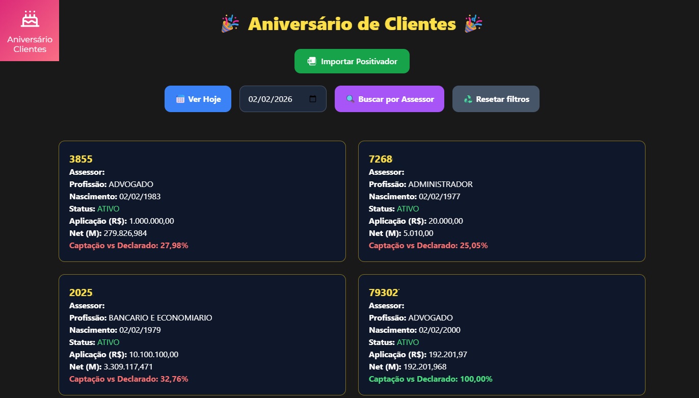 Aniversário de Clientes
